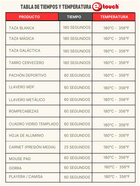 Tabla de tiempos y temperaturas para pasteurización