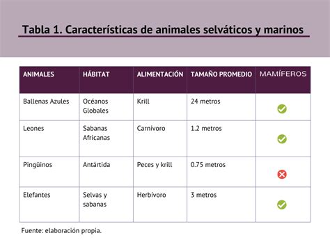 Tabla comparativa de normativas autonómicas sobre la entrada de alimentos en cines