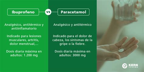 Comparación de propiedades entre paracetamol e ibuprofeno