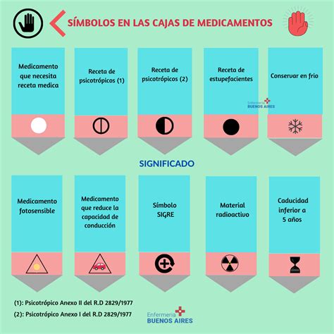 Símbolo de medicamento sujeto a prescripción médica en la caja