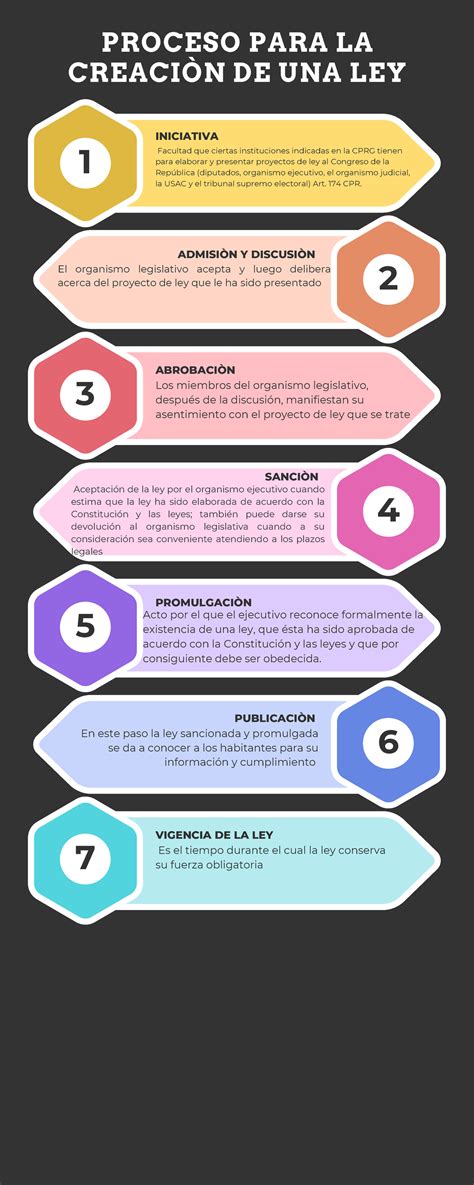 Esquema del proceso de creación de nubes comestibles