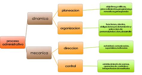 Esquema del proceso de rehogar