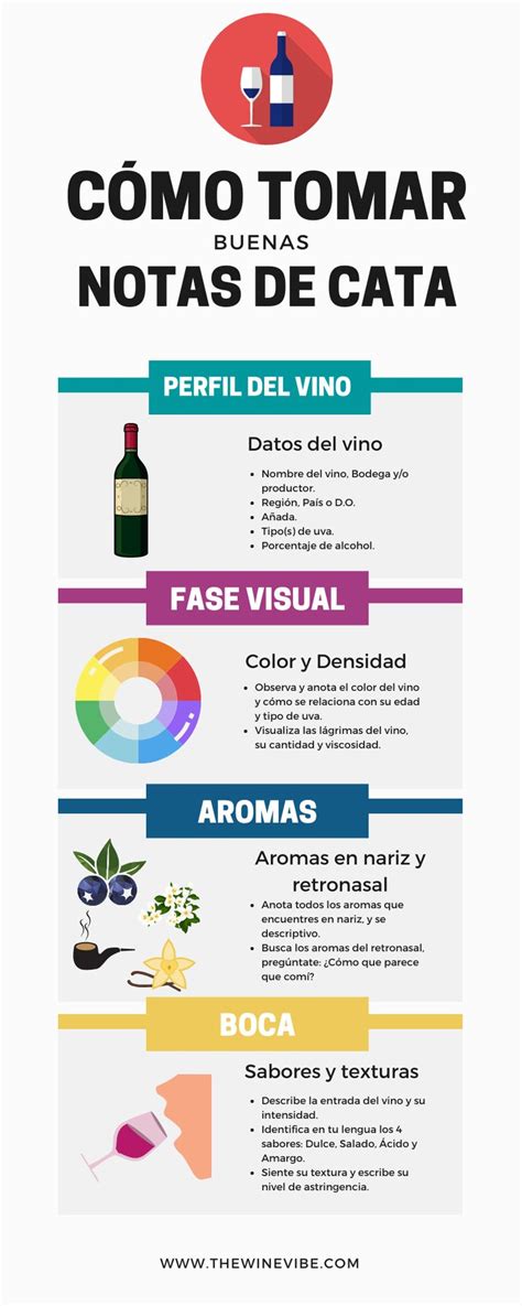 Notas de cata del vino Blanco París