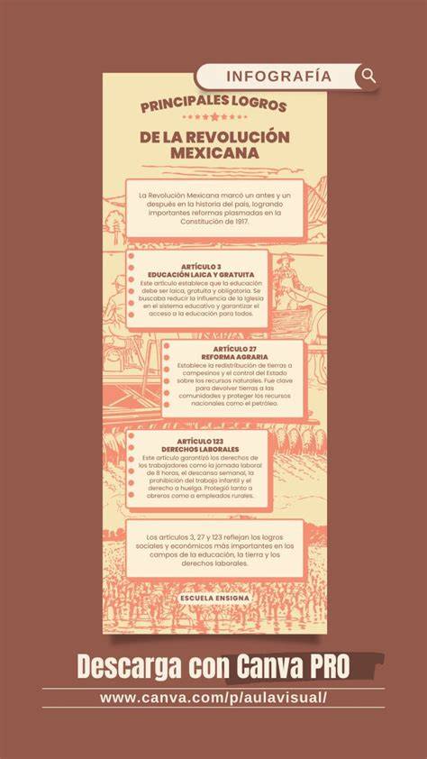 Infografía: Logros de la Asociación La Palmera en Los Ángeles