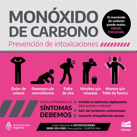 Síntomas de la intoxicación por monóxido de carbono