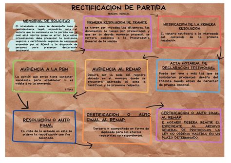 Esquema del proceso judicial de prevaricación administrativa