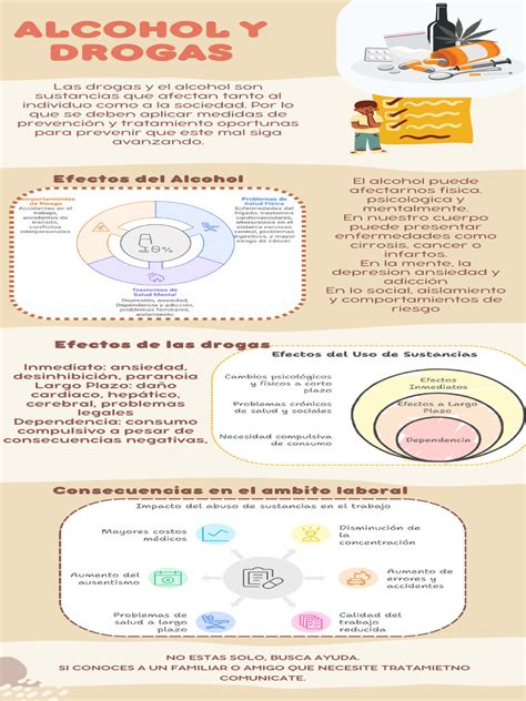 Infografía sobre los efectos del alcohol y las drogas en el comportamiento