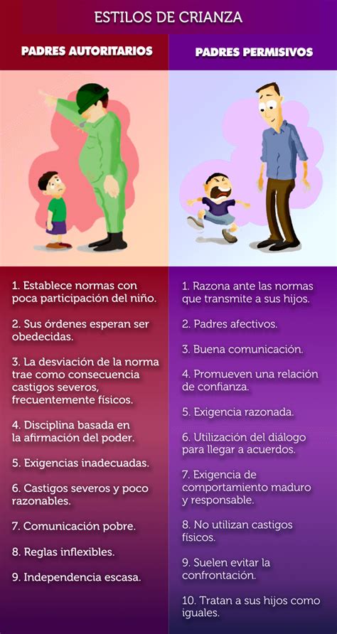 Padres con estilos de crianza inconsistentes