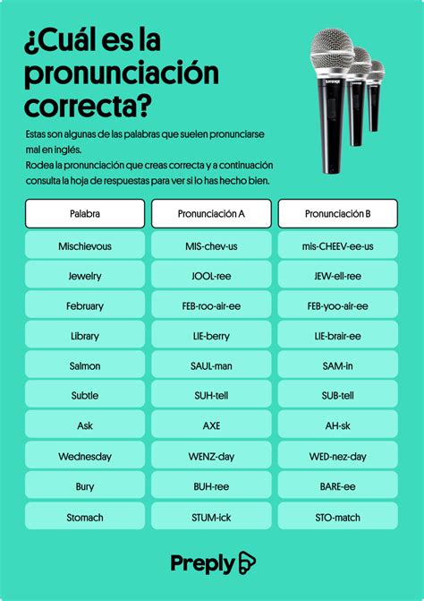 Infografía: Evolución de palabras y su pronunciación
