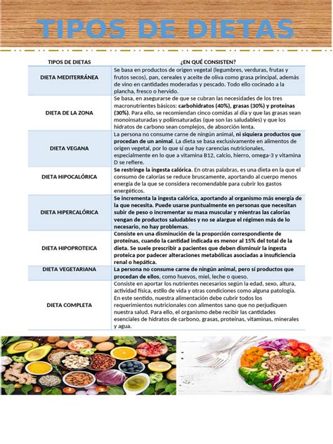 Tabla comparativa de dietas y sus efectos en ratas