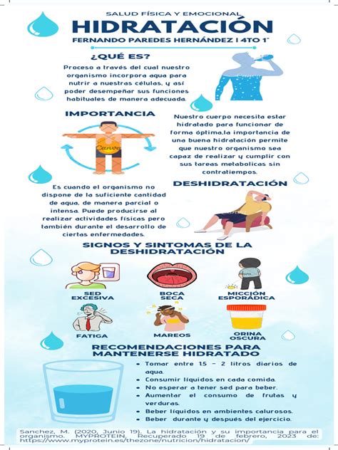 Infografía sobre hidratación y dieta blanda