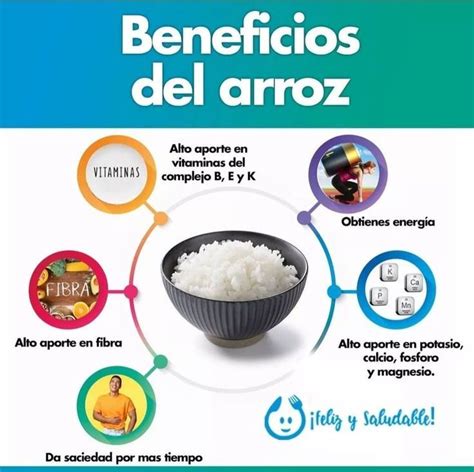 Infografía con beneficios del arroz