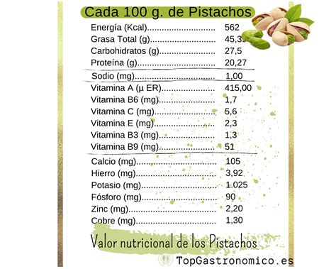 Información nutricional del pistacho