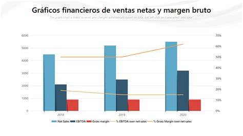 Gráfico comparativo de resultados financieros (Ventas, EBITDA y Beneficio neto) de Summum Creperia de los últimos dos años