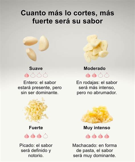 Diferentes formas de cortar el ajo: picado, laminado, machacado