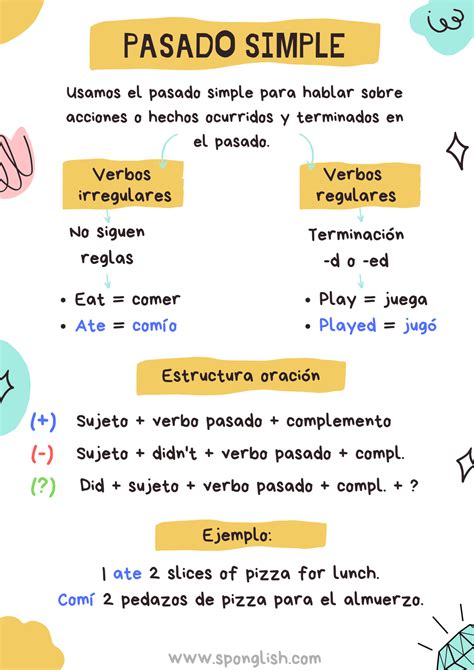Tabla de formación del Pasado Simple