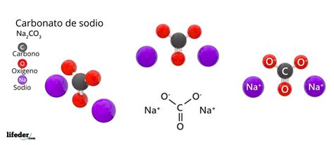 Esquema de la acción del bicarbonato de sodio y pirofosfato de sodio en los dientes