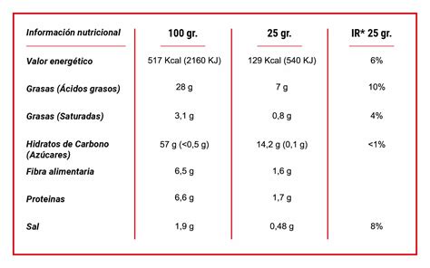 Comparativa nutricional entre palomitas caseras y comerciales
