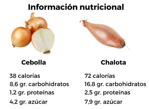 Tabla nutricional de las chalotas