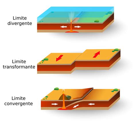 Tipos de placas para creperas
