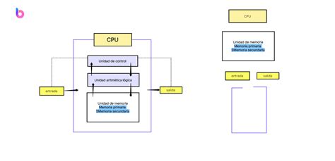 Diagrama explicando el funcionamiento de la tecnología XmartWave