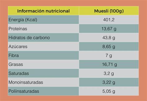 Tabla nutricional de muesli