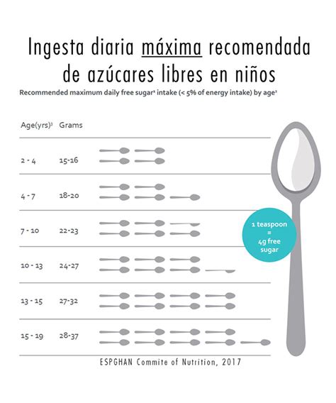 Tabla de Ingesta de Referencia (IR) para un adulto