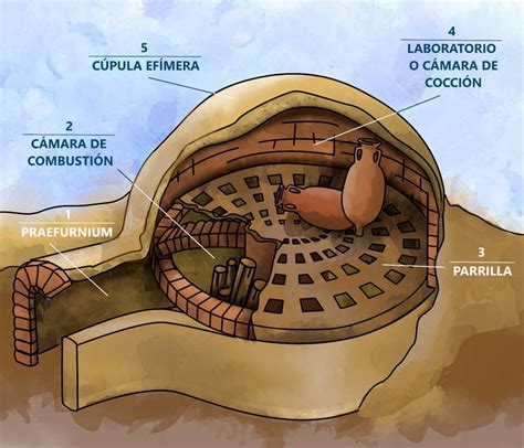 Representación de un horno romano antiguo