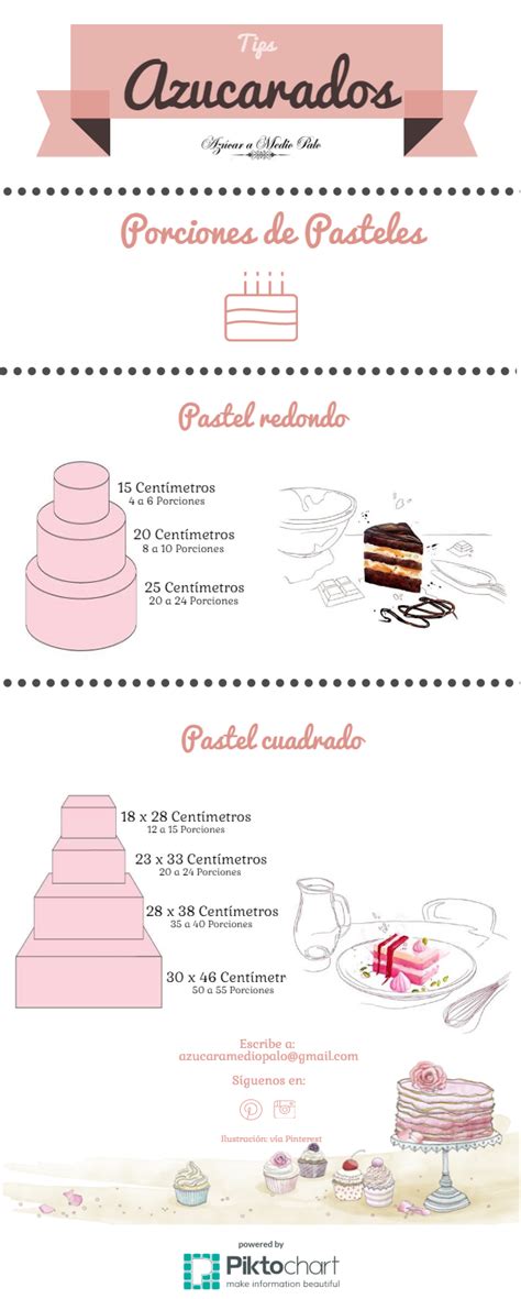 Ejemplos de corte de pasteles redondos y cuadrados