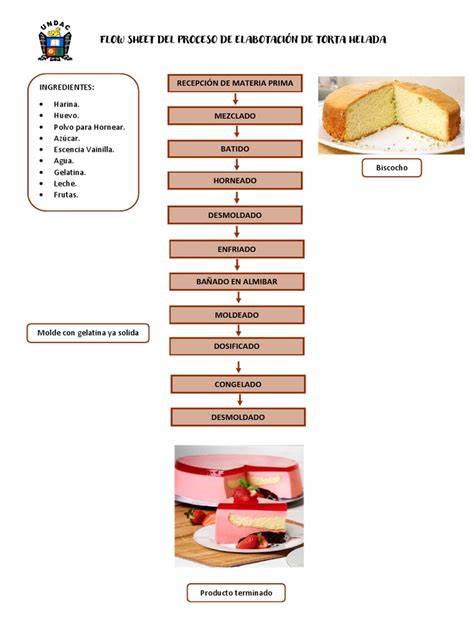 Proceso de elaboración de la torta loca