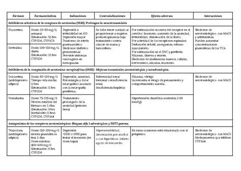 Tabla de indicaciones, contraindicaciones y efectos adversos de los suplementos de calcio y vitamina D