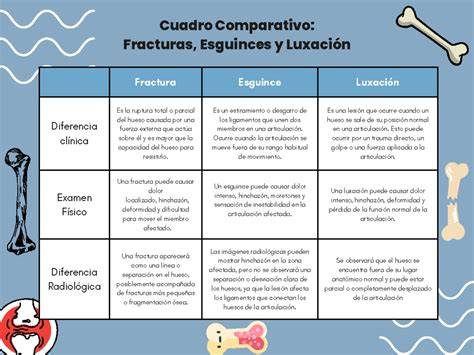 Gráfico comparativo de incidencia de fracturas con suplementos aislados vs. combinados de calcio y vitamina D