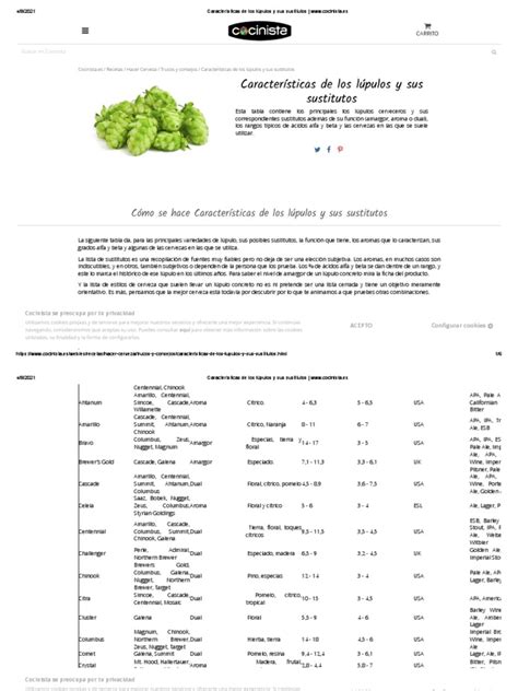 Tabla comparativa de lúpulos comunes y sus perfiles