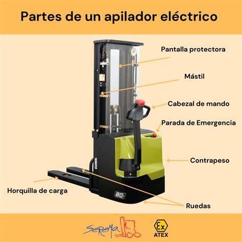 Esquema de las partes del grill eléctrico