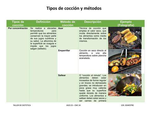 Gráfico comparativo de cocción saludable con grill