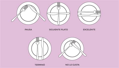 Posiciones de los cubiertos en el plato