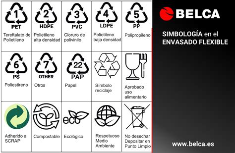 Diferentes símbolos de reciclaje en envases