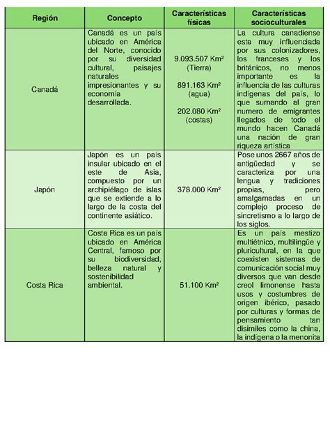 Tabla comparativa de denominaciones del cerdo