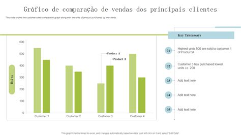 Gráfico de valoración de clientes