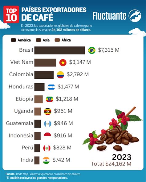Gráfico de los principales países productores de pimienta negra en 2020