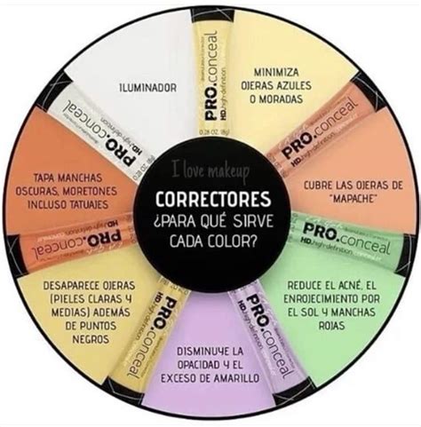 Rueda de color para correctores de maquillaje