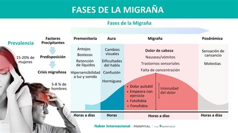 Espectro clínico de la migraña en niños