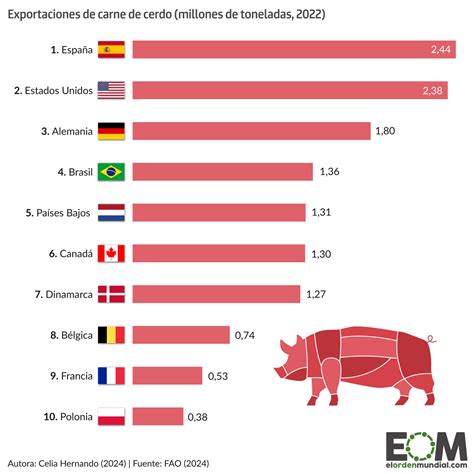 Mapa de países sudamericanos exportadores de carne