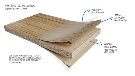 Corte transversal de un tablero de melamina con acabado de madera