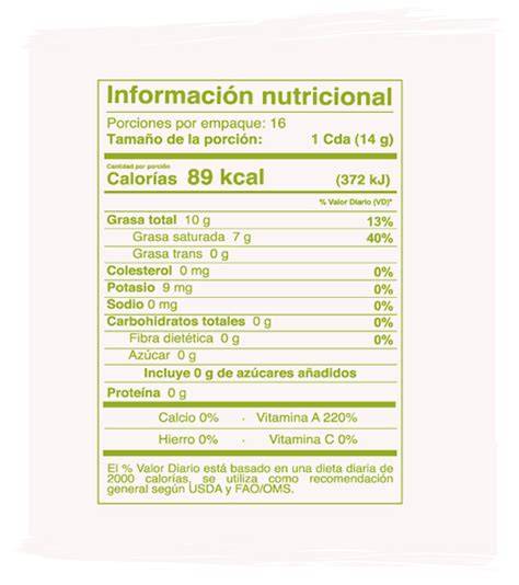 Tabla nutricional de la mantequilla clarificada