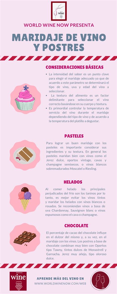 Infografía sobre maridaje de postres con bebidas