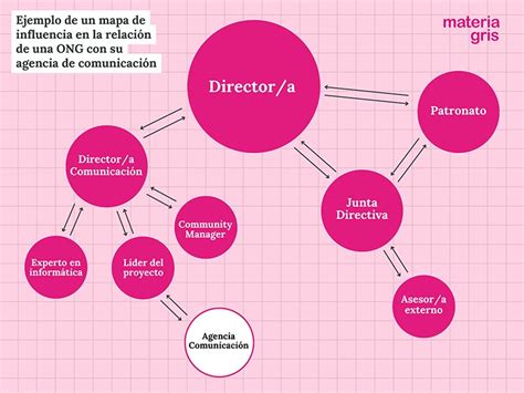 Mapa de la influencia del puchero en Sudamérica