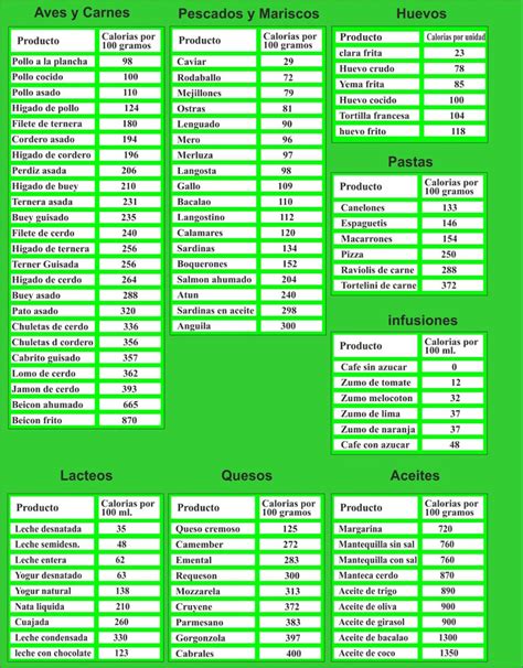 Tabla comparativa de calorías en porciones de carne asada