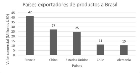Mapa mostrando los países a los que se exportan los turrones de Pablo Garrigós Ibáñez