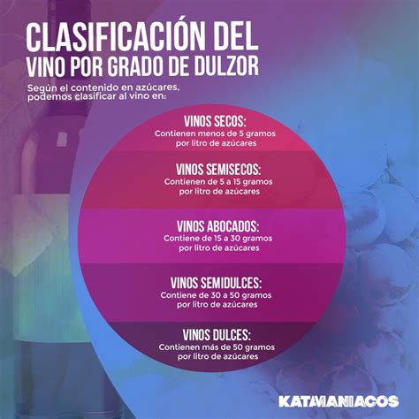 Clasificación de vinos blancos por dulzor